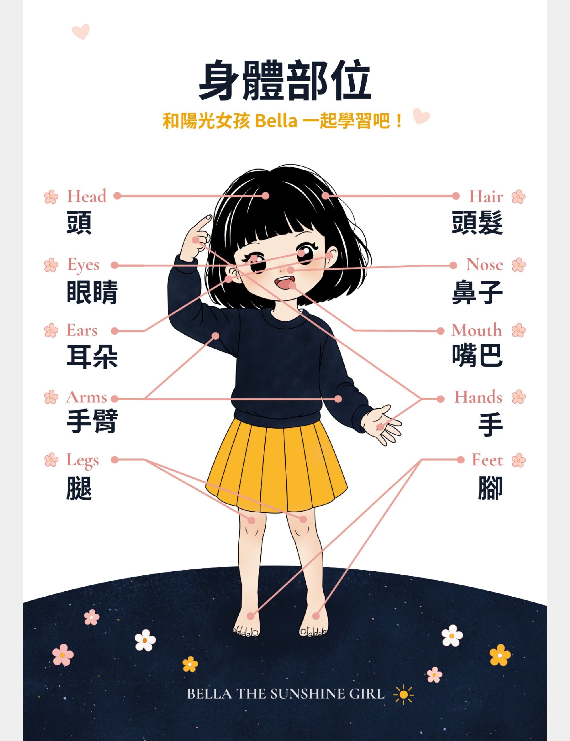 Bella the Sunshine Girl bilingual English and Traditional Chinese body parts poster for children featuring 頭, 頭髮, 眼睛, 鼻子, 耳朵, 嘴巴, 手臂, 手, 腿, and 腳.