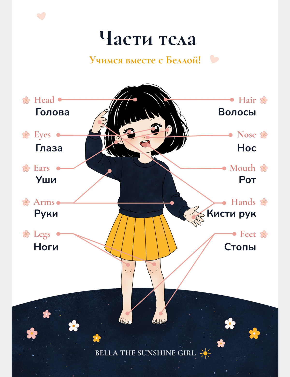 Bella the Sunshine Girl bilingual English and Russian body parts poster for children featuring Russian words for head, hair, eyes, nose, ears, mouth, arms, hands, legs, and feet.