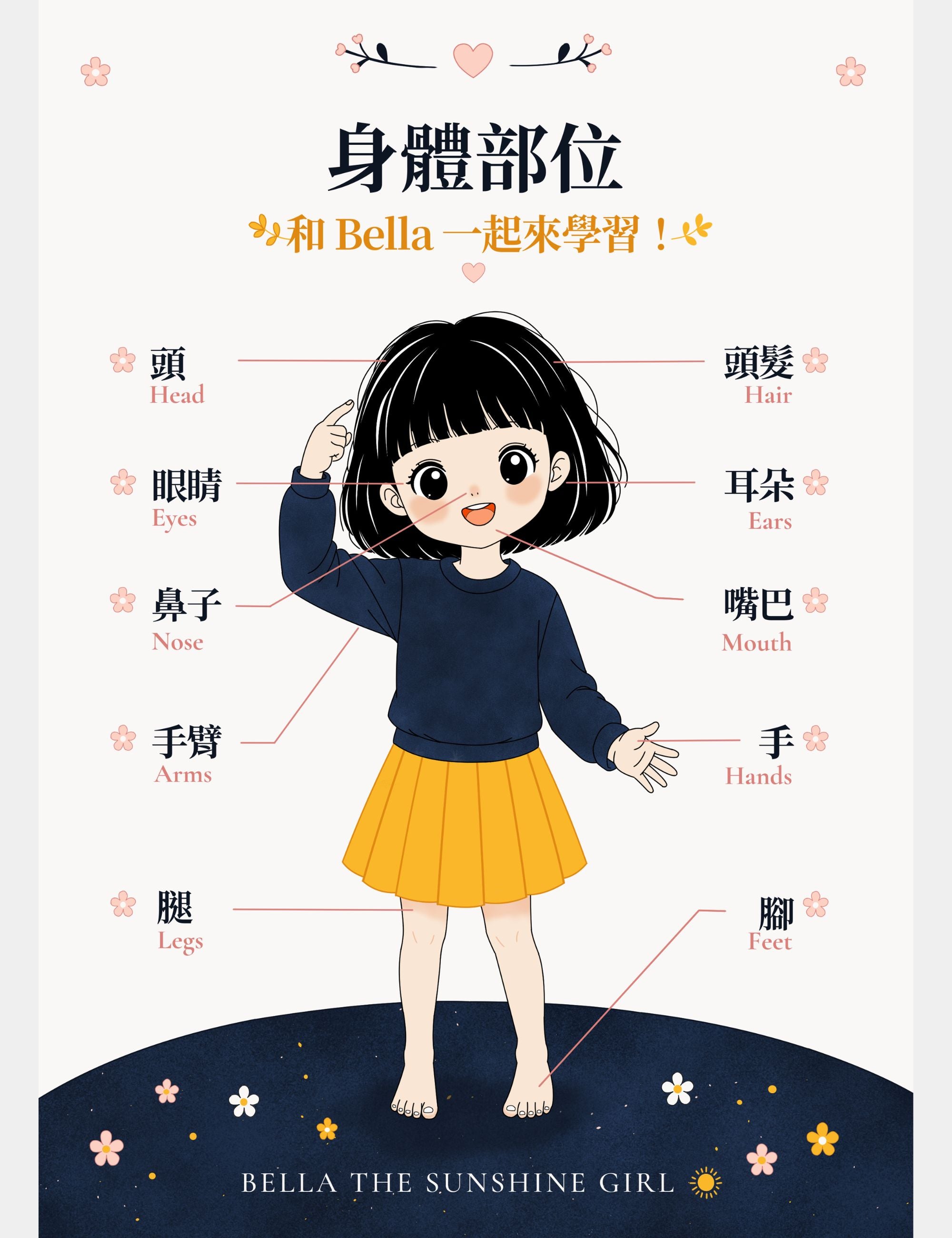 Bilingual Traditional Chinese-English Body Parts Chart featuring Bella the Sunshine Girl. Educational poster for children showing body parts including 頭, 頭髮, 眼睛, 耳朵, 鼻子, 嘴巴, 手臂, 手, 腿, and 腳 with English translations.