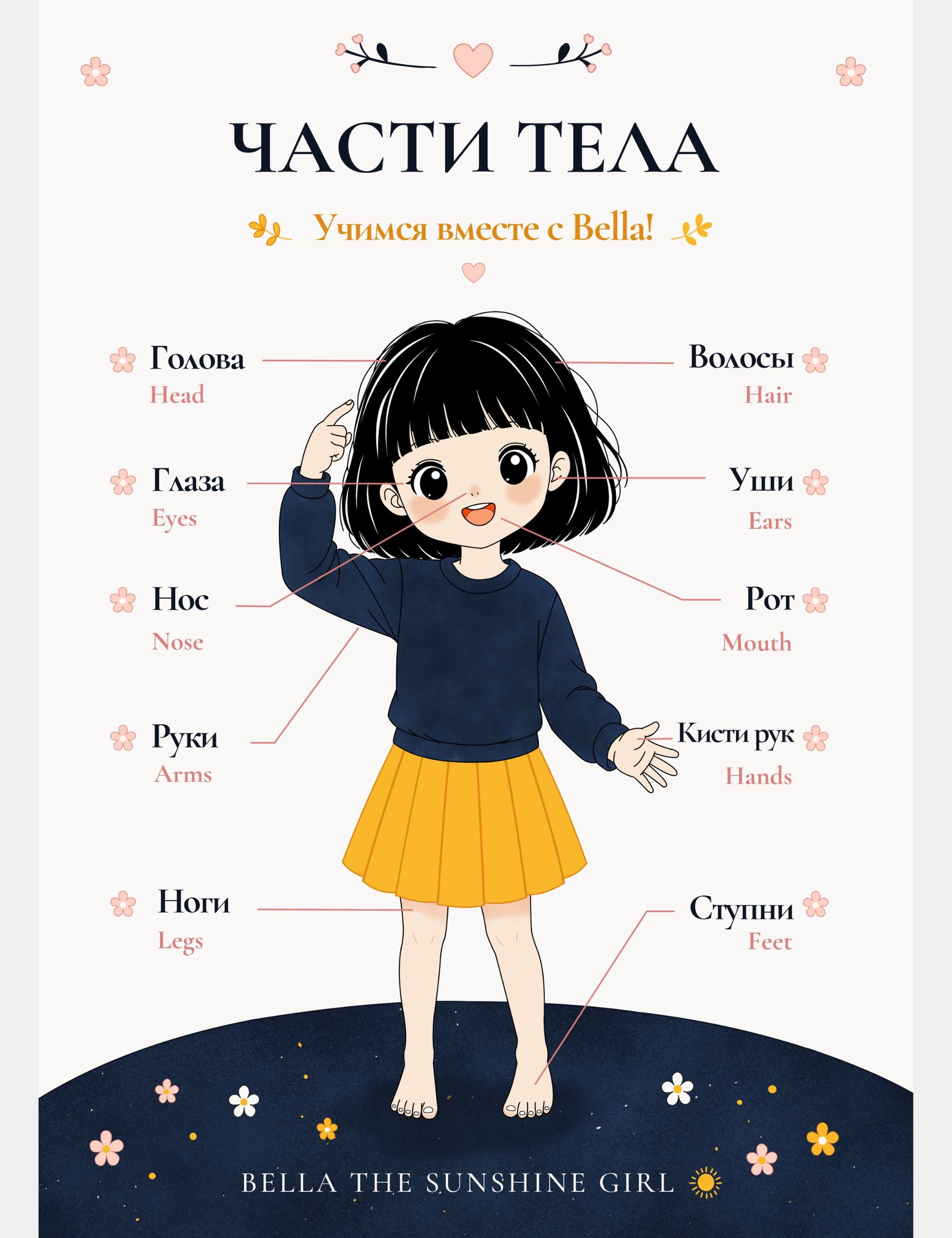 Russian Body Parts Poster featuring Bella the Sunshine Girl. Educational chart teaching children Russian vocabulary for head, hair, eyes, ears, nose, mouth, arms, hands, legs, and feet.