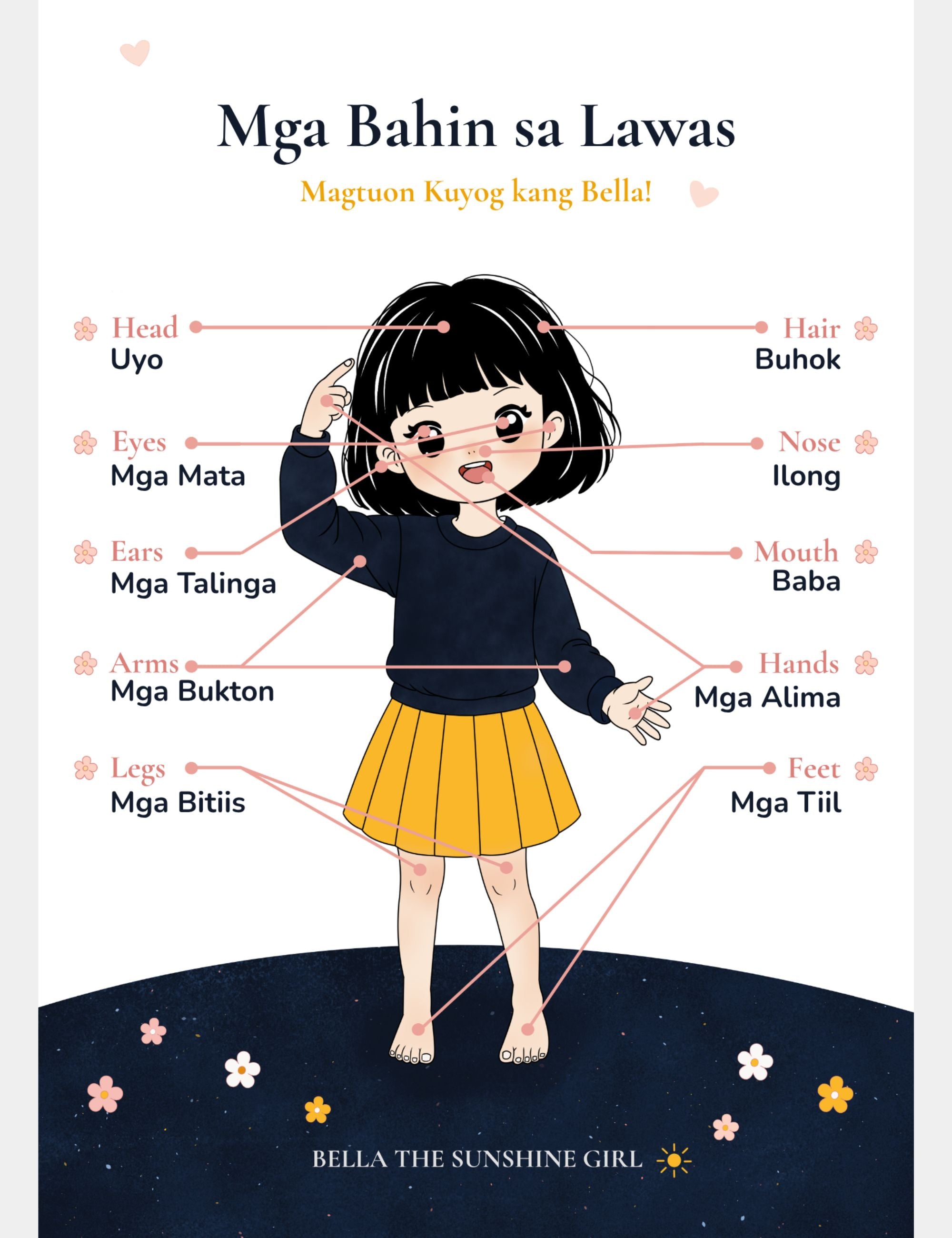 Bella the Sunshine Girl bilingual English and Surigaonon body parts poster for children featuring ulo, buhok, mata, ilong, dalunggan, baba, bukton, kamot, bitiis, and tiil.