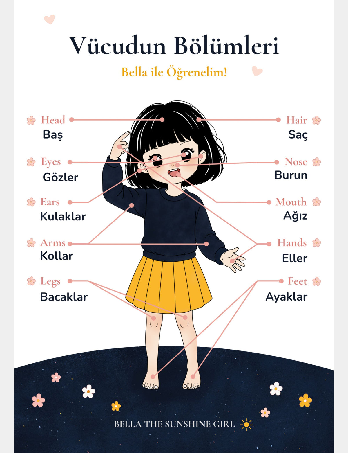 Bella the Sunshine Girl bilingual English and Turkish body parts poster for children featuring Turkish words for head, hair, eyes, nose, ears, mouth, arms, hands, legs, and feet.