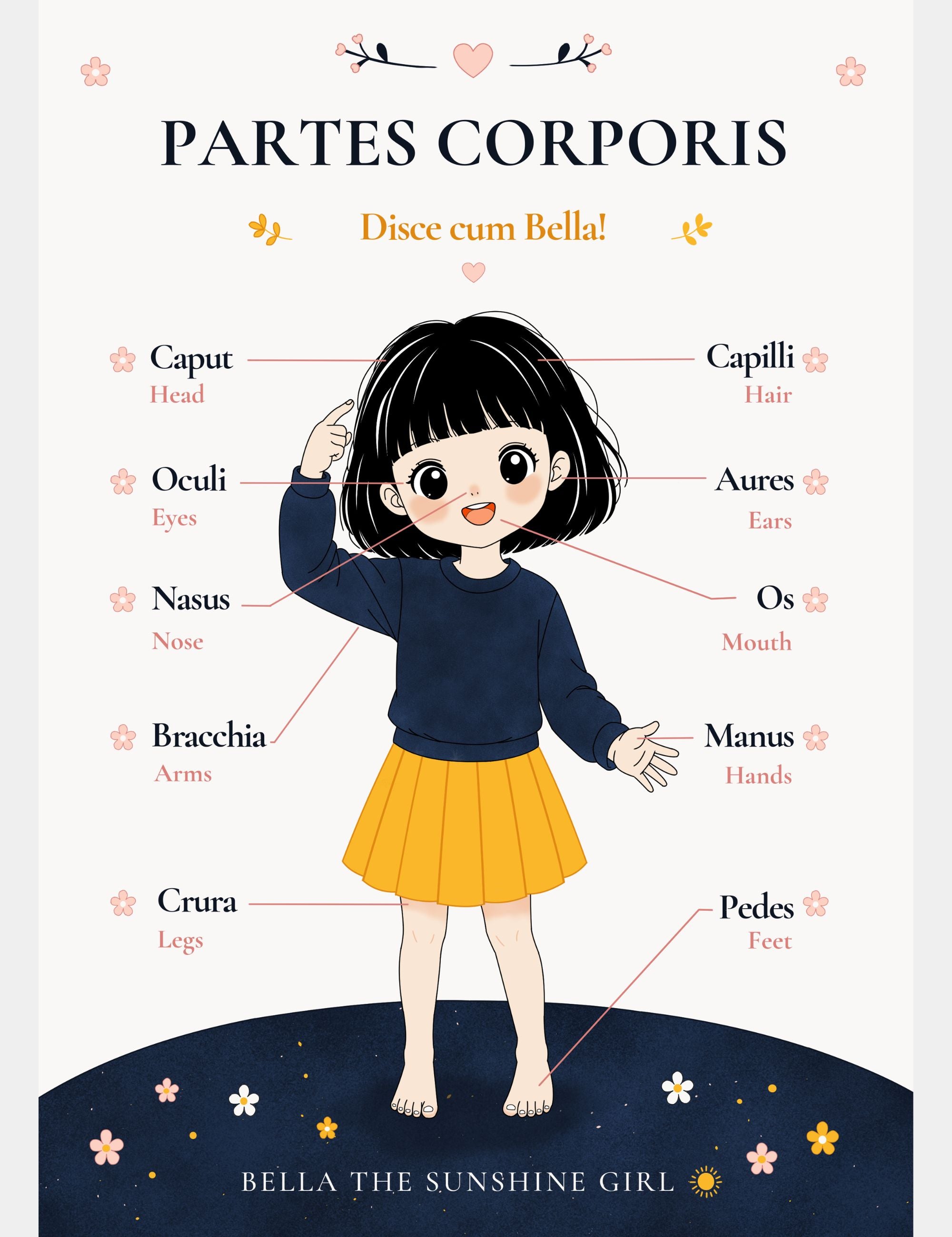 Latin Body Parts Poster featuring Bella the Sunshine Girl. Educational chart teaching children the Latin words for head, hair, eyes, ears, nose, mouth, arms, hands, legs, and feet.